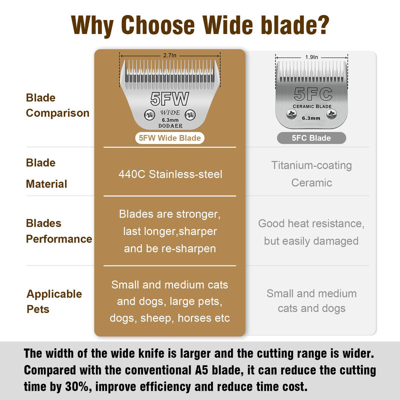 5FW Detachable Dog Grooming Wide Blades,Compatible with Andis,Oster A5,Wahl KM10 Series Clippers,Cut Length 1/4"(6.3mm) 5FW 6.4mm Silver - PawsPlanet Australia