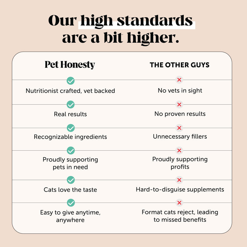 Fresh Breath Dental Bites for Cats – Crunchy & Creamy Cat Dental Treats for Fresh Breath, Tartar & Plaque Control – Dual-Texture Cat Oral Care Bites for Bright Teeth & Healthy Gums – 90 Day Supply - PawsPlanet Australia