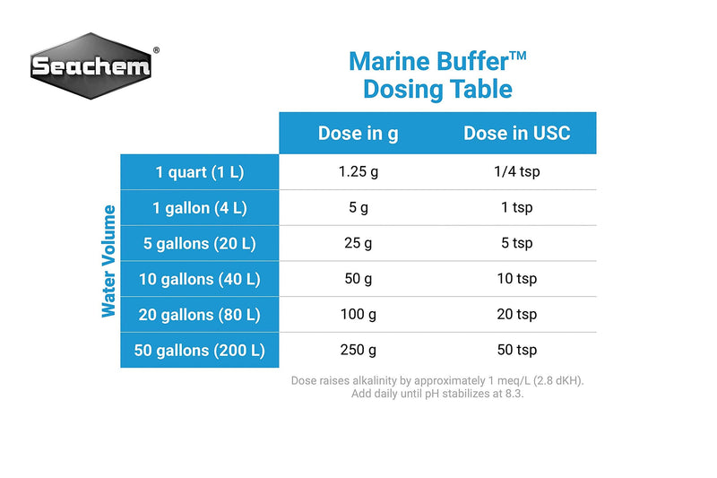 Seachem Marine Buffer 500grams - PawsPlanet Australia