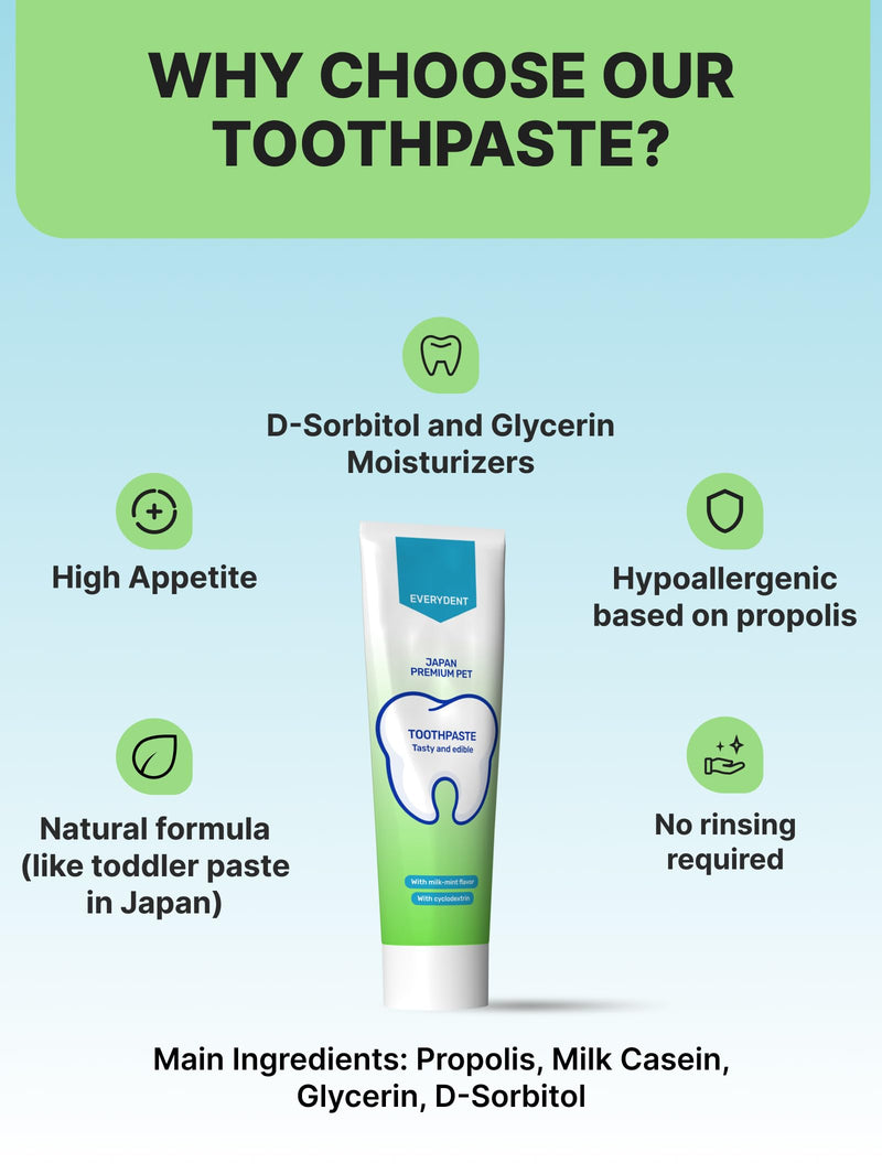 Toothpaste for Dogs | Natural Ingredients for Plaque & Tartar Removal | Cat & Dog Toothpaste for Fresh Breath | Cat Dental Care | Also Suitable for Your Puppy/Kitten Teeth Cleaning