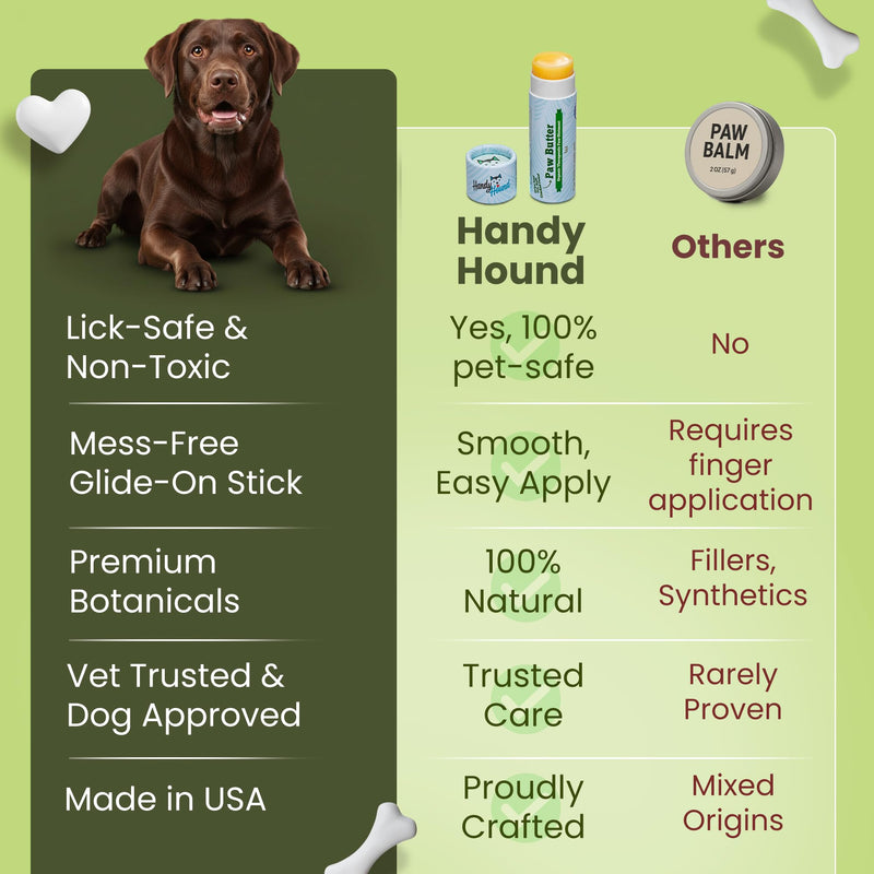 Handy Hound Dog Paw Balm - Paw Butter – Ultimate Dog Paw Protector & Dry Skin Treatment - Nourishing Paw, Nose & Dry Skin Soother - Lick-Safe Paw Balm Dogs Trust - Made in The USA (1 oz) 1 oz