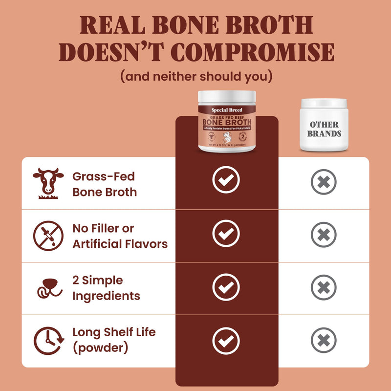 Bone Broth Powder for Dogs and Cats - Dog & Cat Food Topper for Picky Eaters - Grass Fed Beef Bone Broth Supplement - Supports Hydration, Joint, Immunity & Heart Health - Serve Dry or Wet - 4.75oz 4.75 Ounce (Pack of 1)