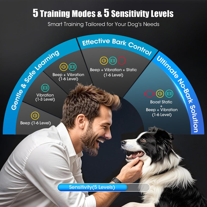 Smart AI Bark Collar for Large Medium Small Dogs, Anti Barking Device with 5 Training Modes, Exclusive Forced Bark-Stopping, Rechargeable IP67 Waterproof Bark Collar with 5 Sensitivity (Black) Black - PawsPlanet Australia