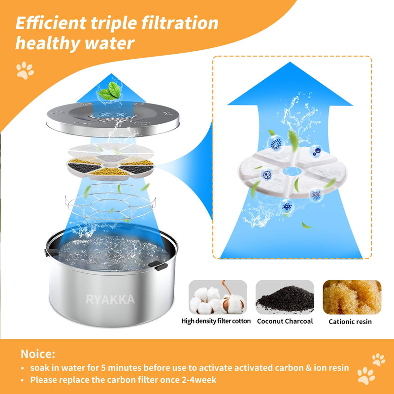 0.8 Gallon Dog Water Bowl & 2 Pack Filter Stainless Steel No Spill Dog Bowls Slow Drinking Dog Water Feeder Dispenser Polished Stainless Steel - PawsPlanet Australia