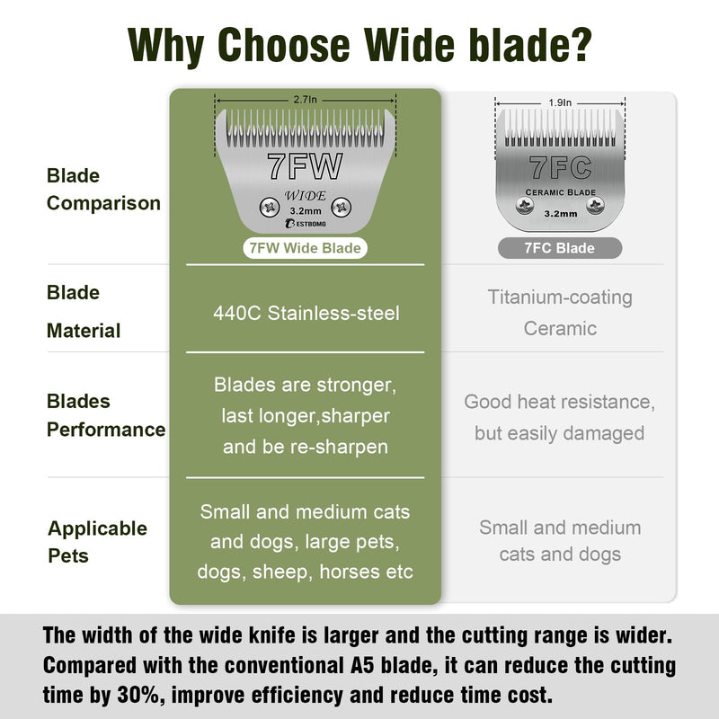 BESTBOMG Dog Grooming Replacement Blade Compatible with Andis/Wahl/Oster Dog Clippers (7FW) 7FW