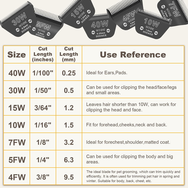 15 Wide Blades for Dog Grooming,Compatible with Andis,Oster A5,Wahl km10 Clippers,Cutting Length 3/64",Black 15w-1pcs
