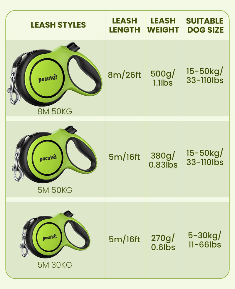 Pecute16ft Retractable Dog Leash with Chew Proof Extender 18'', Lightweight Dog Retractable Leash with Poop Bag Holder, Anti-Slip Grip, Leashes for Puppy and Medium Dogs 11lbs-66lbs (Green) Green 16ft| up to 66 lbs| chew proof extender - PawsPlanet Australia