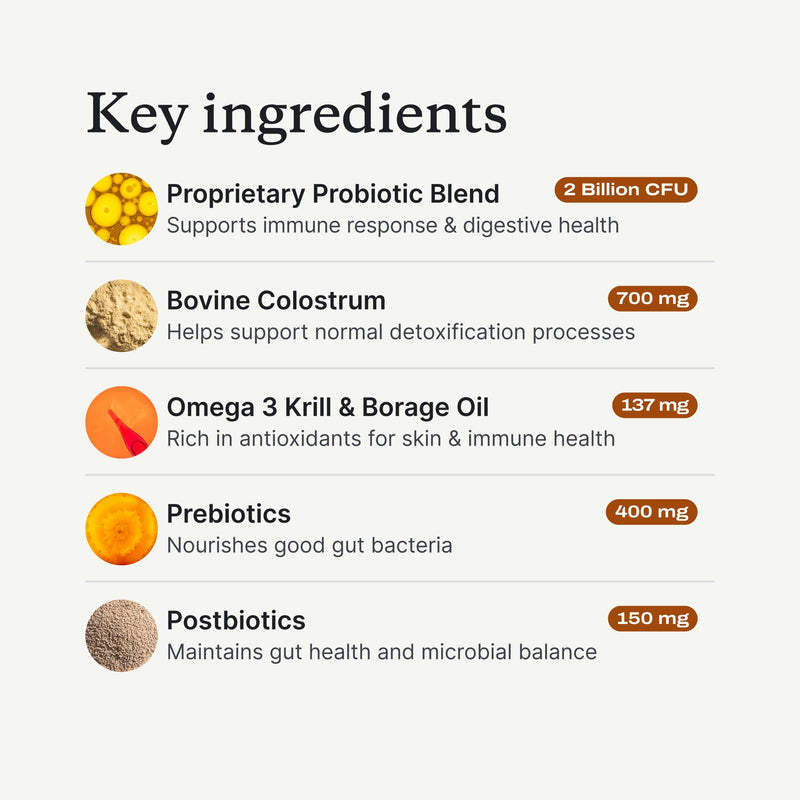 PetLab Co. Allergy & Immune Daily Probiotics for Dogs. Supports Yeast Production, Seasonal Allergies, Intermittent Itchiness, Gut & Digestive Health for Medium Size Dogs, Packaging May Vary Medium Dogs