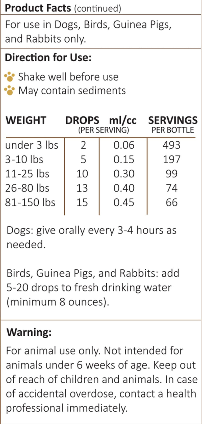 AMBER NATURALZ Petizol Simply Comfort Herbal Supplement for Dogs, Bird, Rabbit | Support for Occasional Discomforts and Normal Body Temperature | 1 Fluid Ounce Glass Bottle | Manufactured in The USA 1 Ounce - PawsPlanet Australia