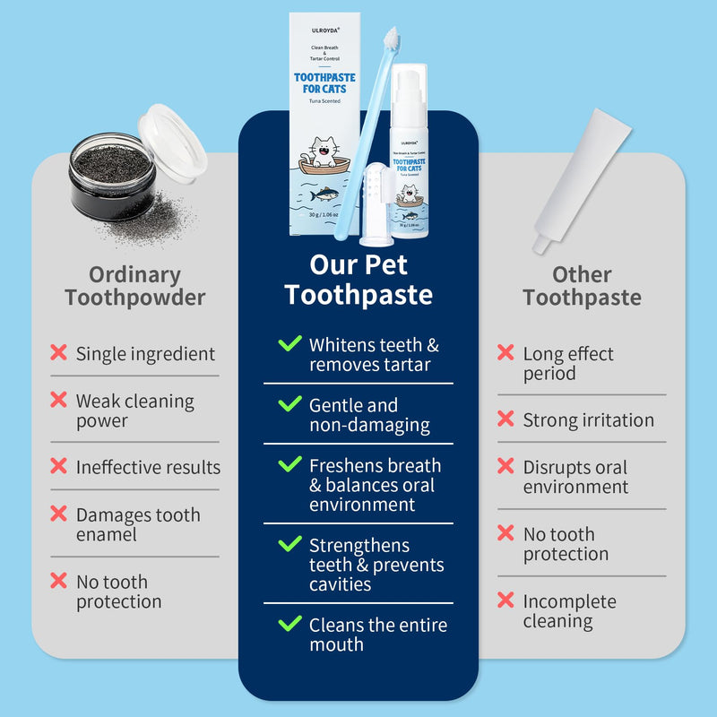 Cat Dental Care Kit – Tuna Flavor Toothpaste 1.06 oz with Toothbrush & Finger Brush | Gentle Formula, Fresh Breath & Plaque Control