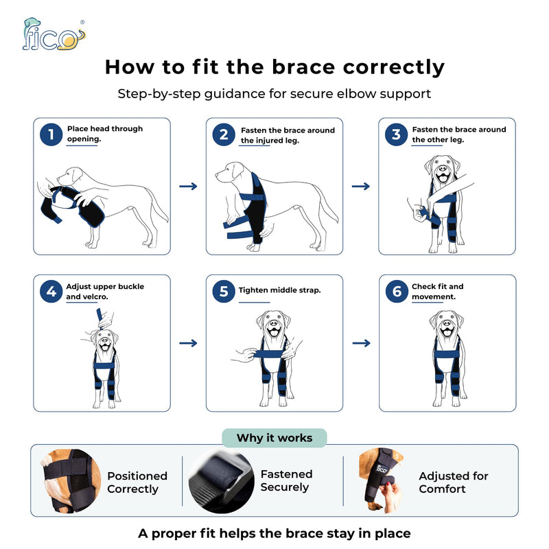 Dog Elbow Brace for Front Right Leg - Elbow Dysplasia & Arthritis Support, Vet Approved, Adjustable with Removable Splints, Orthopedic Dog Sleeve for Injuries & Recovery (Small) Small