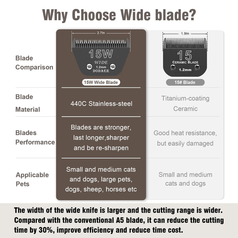 15 Wide Blades for Dog Grooming,Compatible with Andis,Oster A5,Wahl km10 Clippers,Cutting Length 3/64",Black 15w-1pcs