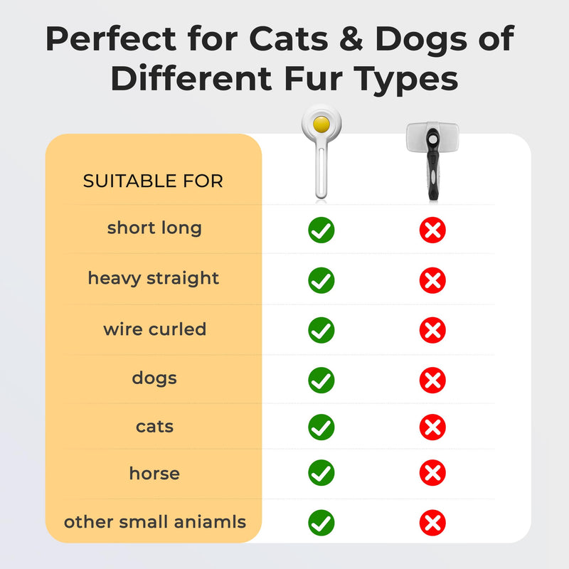 Self Cleaning Slicker Cat & Dog Brush - Skin Friendly Shedding Grooming Tool for Pets, Pet Supplies Accessories, Deshedding Comb for Short Long Haired Kittens, Massage Function to Removes Loose Fur - PawsPlanet Australia
