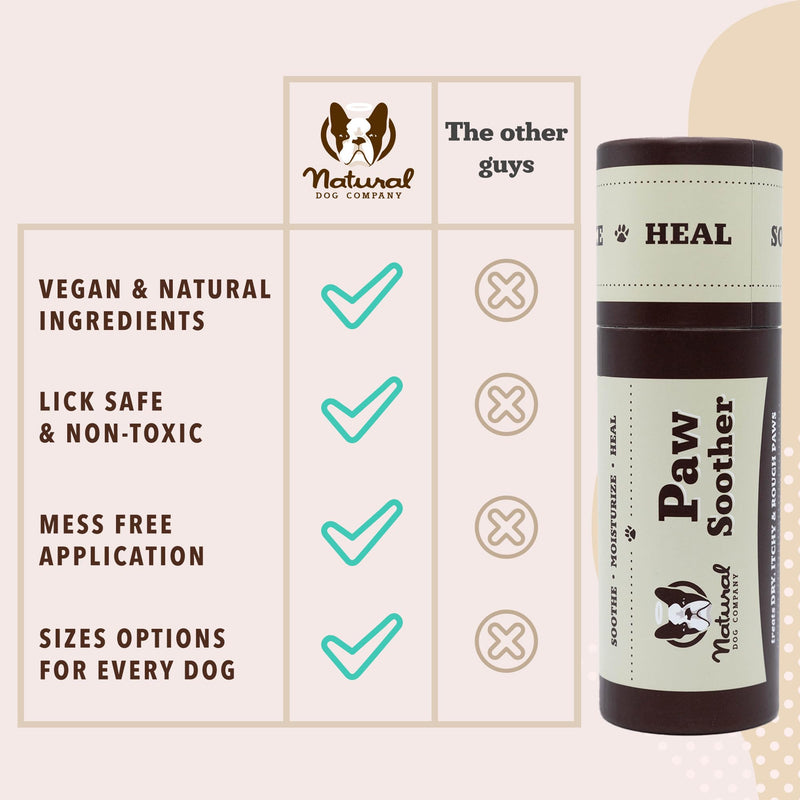 Natural Dog Company Paw Soother Balm & Wax 2 oz Stick – Nourishing Paw Care with Coconut & Hempseed Oils + Calendula – Soothes Dry, Cracked Pads – Lick-Safe & Weather Protective Stick - 2 oz. - PawsPlanet Australia