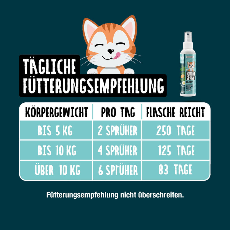 TIERLIEBHABER Dental Spray for Cats Dental Care - Dental Care Cats Toothpaste Alternative - Against Cat Bad Breath & Tartar Cat 100% Natural - Veterinarian Developed in Germany