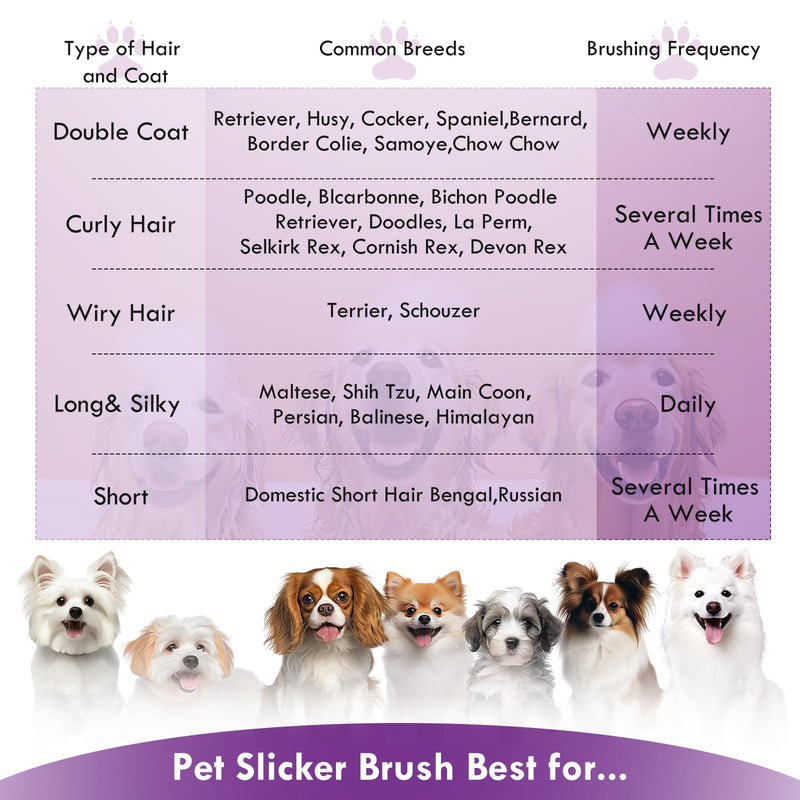 Long Pin Dog Slicker Brush for Long Haired Dogs, Removes Loose Hair, Tangles and Knots, Professional Pet Grooming Kit, Purple Large - PawsPlanet Australia