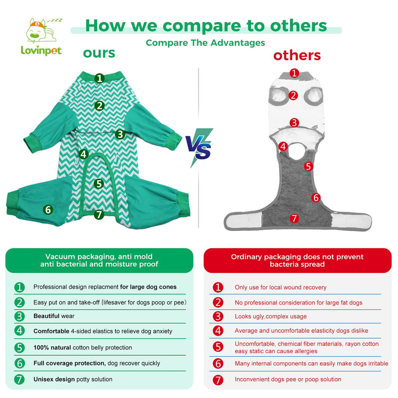 LovinPet Dog Recovery Suit for Large Medium Dogs - Wound Protective Surgical E-Collar Alternative Recovery Snugly Suit for Abdominal Wounds After Surgery Dog Onesies Cut-Out Design of Abdomen,XXL XXL Green collar/Green - PawsPlanet Australia