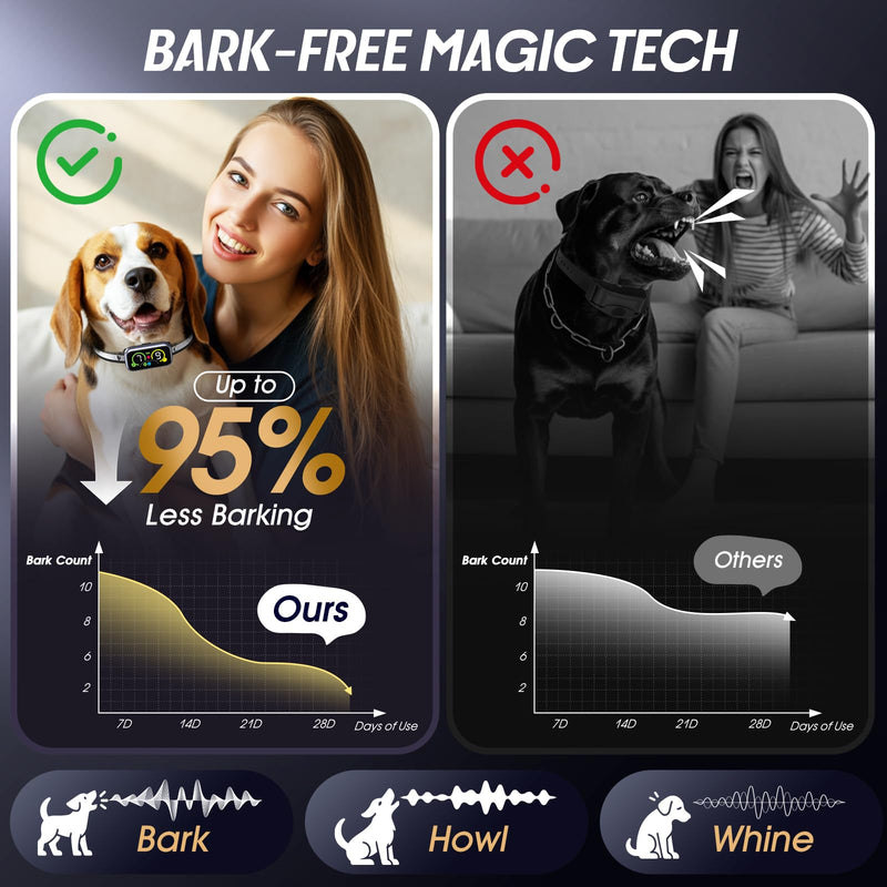 Dog Bark Collar Pro, Instant Bark Solution, Smart Anti Barking Device with 4 Correction Modes, Fast-Acting Barking Collar for for Large Medium Small Dogs 5-150lbs, Ideal for Home & Outdoor Use 1 Pack Black - PawsPlanet Australia