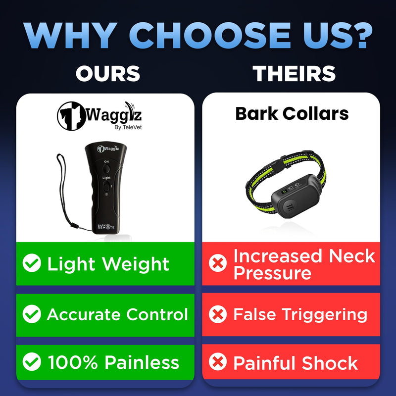 Ultrasonic Dog Bark Deterrent Devices - Long Range Dog Barking Silencer with 3 Levels - Painless Indoor & Outdoor Anti Barking Device for Dogs - PawsPlanet Australia