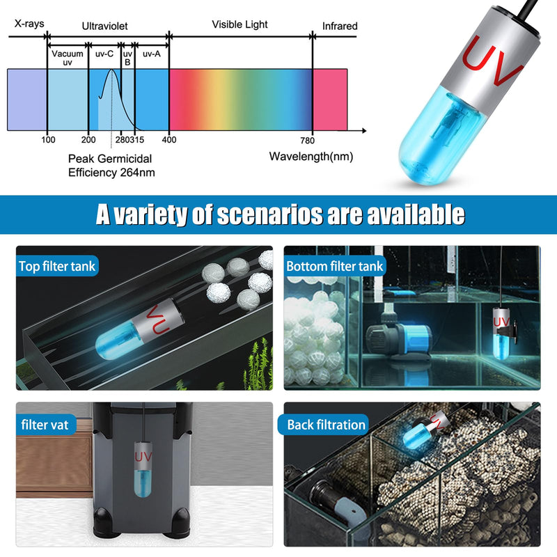 TAISHAN Aquarium Clean Light，3W Mini Algae Removal Light with Timer,Aquarium Water Clean Green Clear Waterproof for Fish Tank,Pond,Swimming Pool