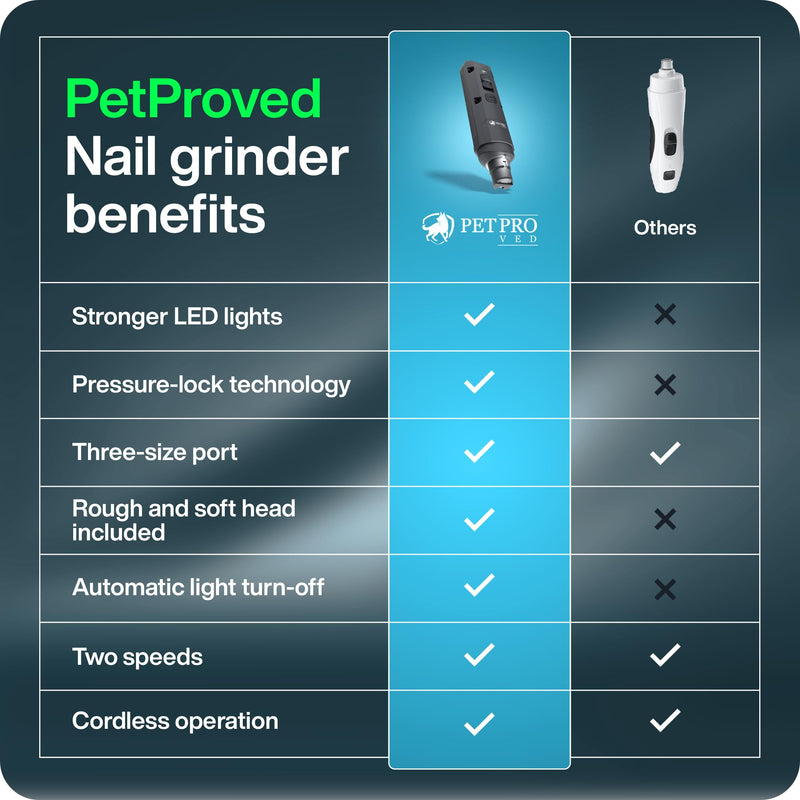 PETPROVED Dog Nail Grinders Silent Dog Claw Grinder Dog Nail Grinder for Dogs Claws Safe Dog Nail Trimmer Electric Pet Nail Grinder for Dogs Nail File Grey