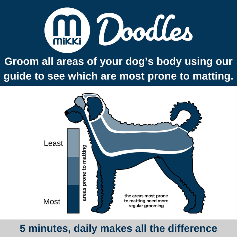 Mikki Dog Puppy Stainless Steel Comb and Hard Pin Slicker Brush, for Cockapoos, Labradoodles, Cavapoos and Golden Doodles - Starter Set 2pcs, Blue, Grey,Small Grooming Kit - PawsPlanet Australia