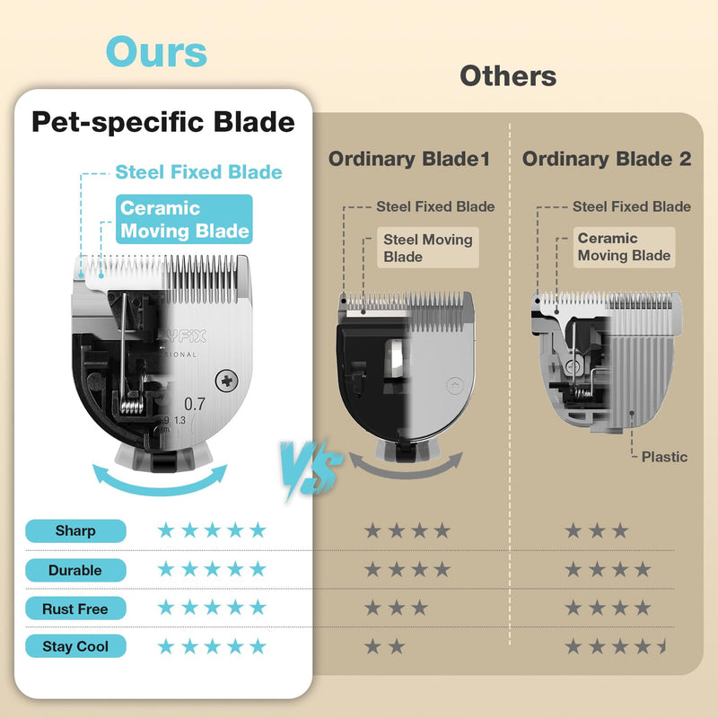 Dog Clippers for Grooming with 5-in-1 Blade, Dog Grooming Kit Cordless Rechargeable Hair Trimmer Detachable Stainless Steel Blade Pet Shaver for Small Puppy Paw Face Head Body Blue - PawsPlanet Australia