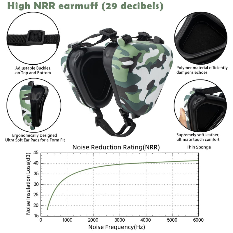 Dog Ear Muffs,Dog Ear Muffs Noise Protection,Noise Cancelling Headphones for Dogs, Ear & Hearing Protection for Thunder, Hunting, Tourism(Camouflage Color) Camouflage color
