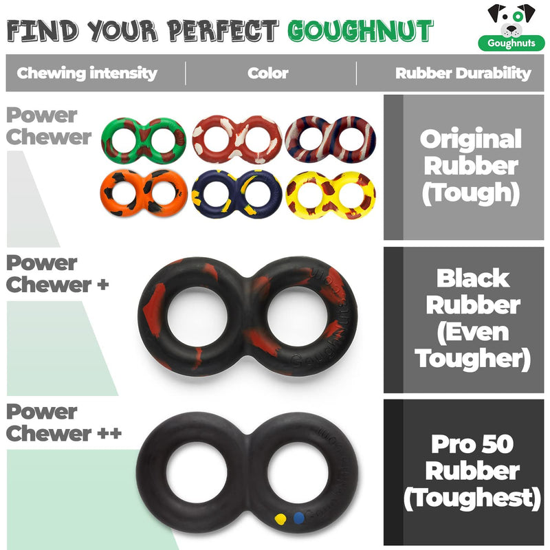 Goughnuts Virtually Indestructible Dog Pull Toy, Durable and Guaranteed for Tug of War with Medium and Large Dogs - Rubber for Aggressive Power Chewers Like Pit Bulls, Labs, and German Shepherds Medium (30-70 lb) (Original Size) Tougher Black - PawsPlanet Australia