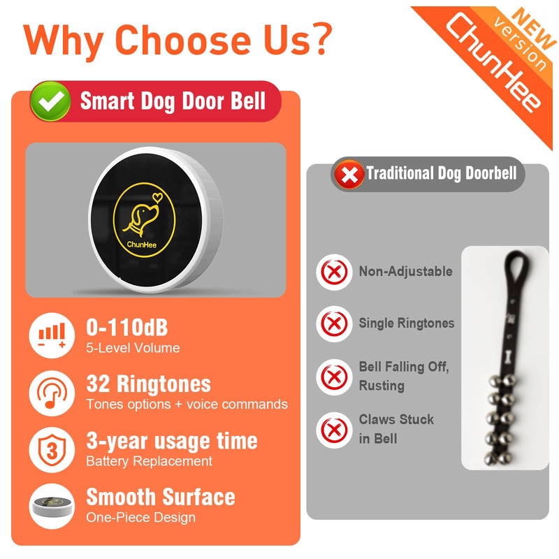 ChunHee Dog Door Bell, Smart Dog Doorbell for Potty Training to Go Outside, Dogs Bells for Doggie to Ring to Go Potty Train with Customized Ringtones Adjustable Volume, 1 Dog Button 1 Receiver & 1 Dog Buttons - PawsPlanet Australia