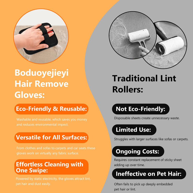 Pet Hair Removal Glove，Static Electricity Grooming Mitt Tool for Dogs & Cats - Remove Fur from Pets, Furniture, Car Seats， Clothing and Sofas 1 pcs - PawsPlanet Australia