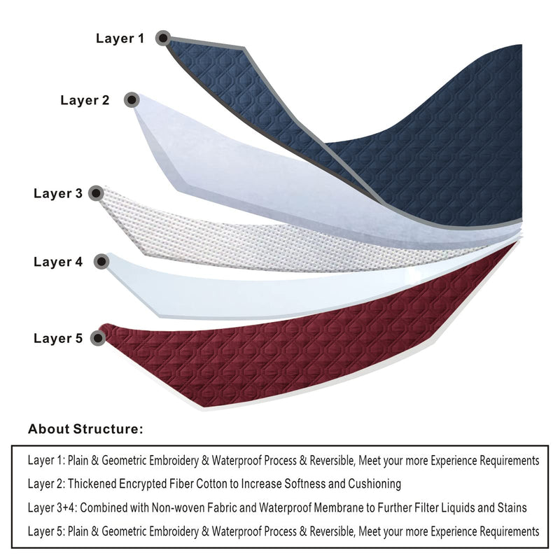 100% Waterproof Dog Bed Cover 30x70 inch Reversible Pad Reusable Camping Mat for Kids/Pet/Dog/Cat Washable Geometric Embroidery Blanket Patchwork Navy+Burgundy - PawsPlanet Australia