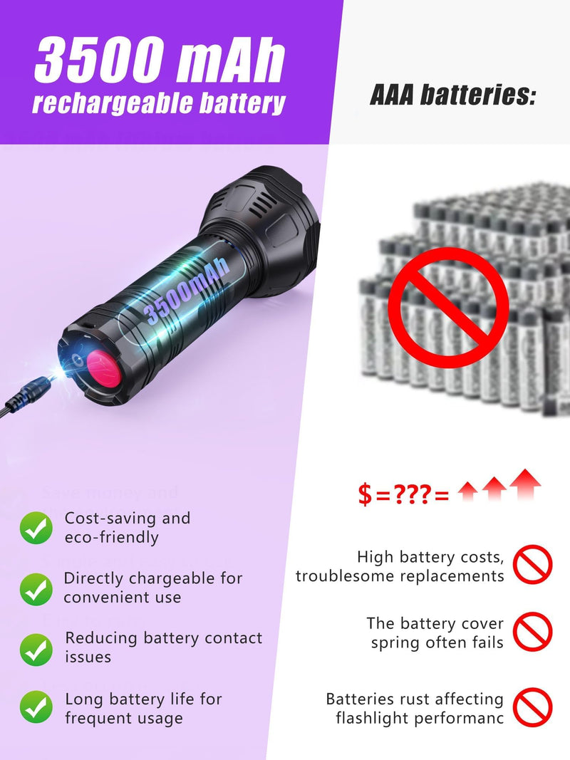 UV Blacklight Flashlights Rechargeable 365nm + 395nm 51 LEDs, Black Light for Pet Urine Detection Cat Dogs, Ultraviolet Flashlight for Resin Scorpion Bed Bugs Handheld Black Light Battery Built-in CL4000 - PawsPlanet Australia