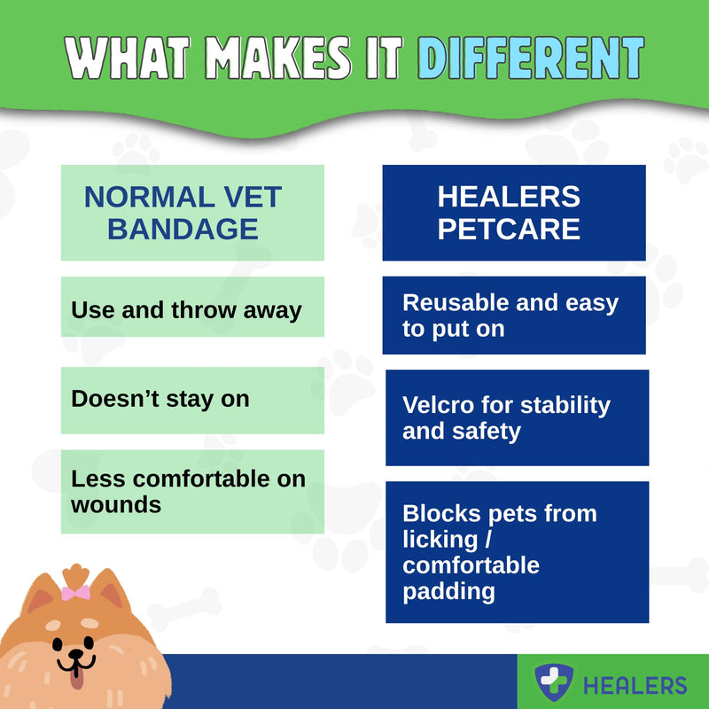 Healers PetCare Medical Dog Boots with Gauze Inserts – Protective Dog Booties for Injured Paws, Wound Care & Recovery - Breathable, Non-Slip, Adjustable Strap Closure (2-Booties) (Medium) - PawsPlanet Australia