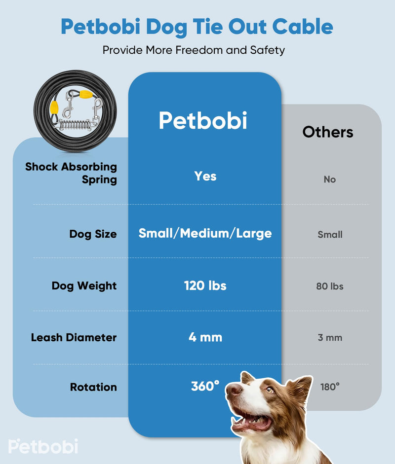 Petbobi Dog Tie-Out Cable 50ft - Outdoor Leash 4mm Metal Cable with Shock Absorbing Spring 360° Swivel Clips, Chain for Dogs Yard Camping, Fit Small Medium Large Pets Up to 120lbs, Black 50 ft