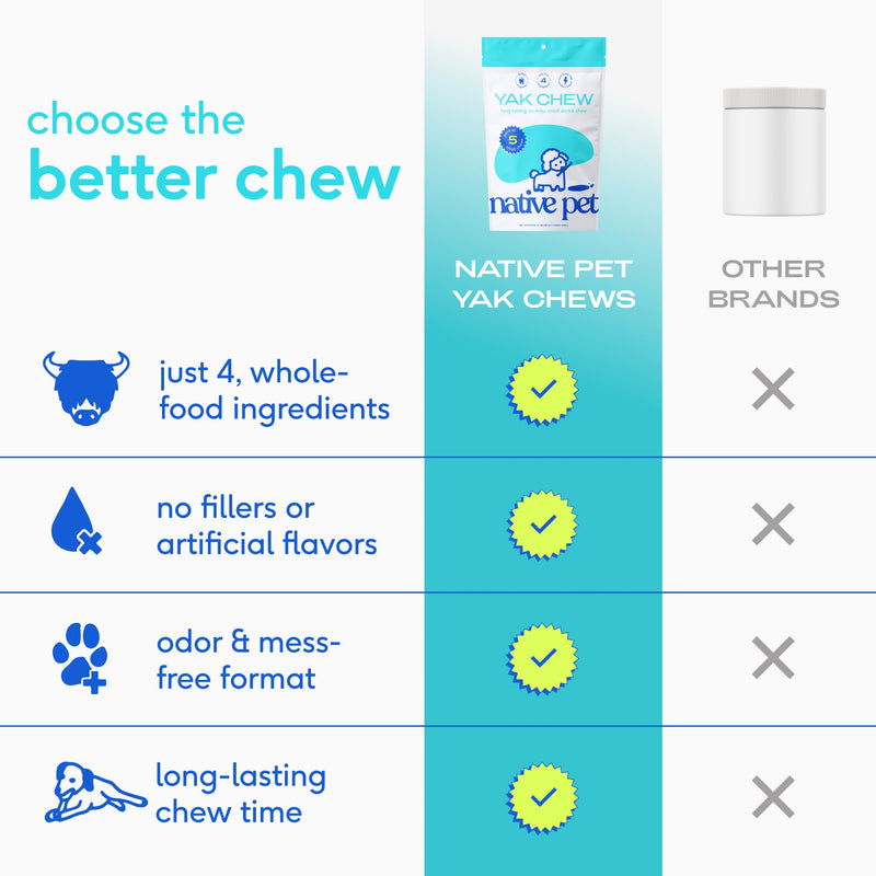 Native Pet Yak Cheese Himalayan Dog Chews - Long Lasting Dental Sticks for Medium Breeds – 100% All Natural Himalayan Yak Chews for Medium Dogs – Cheese Bone for Aggressive Chewers - 3 Per Pack 3 Chews