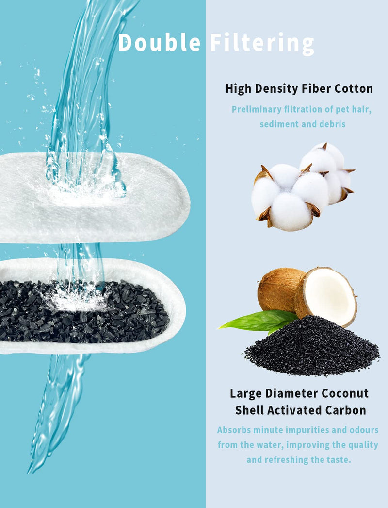 4 Pack / 8 Pack /12 Pack Cat Water Fountain Filters, Replacement Filters for 3.2L/108oz(2L/ 67oz) Stainless Steel Pet Fountain, Dog Water Fountain with 4 Pack / 8 Pack /12 Pack Sponges 8 Carbon Filters + 8 Sponges - PawsPlanet Australia