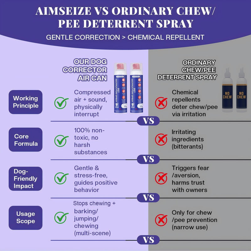 Dog Training Spray with Citronella: 90ml Humane Dog Corrector Spray for Barking, Jumping & Chewing, Dog Behavior Correction Spray for Medium & Large Dogs 2-Pack - PawsPlanet Australia