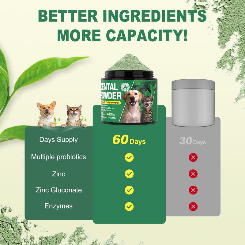 Dog Dental Powder for Teeth Cleaning - Fresh Mint Breath Freshener & Teeth Cleaner - Plaque & Tartar Remover Food Topper - No Brushing Oral Care Support for Bad Breath Control (150g)