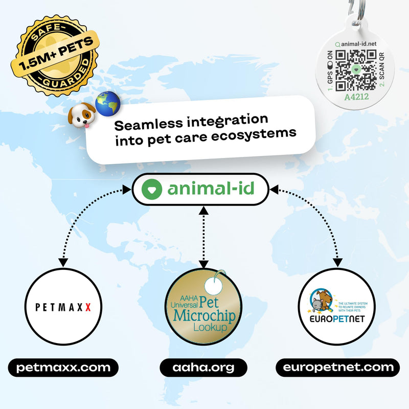 Pack of 1 - Microchip for Dogs, Cats with Temperature Biosensor Kit QR Pet ID Temperature Monitoring Microchip International Implant for Dog Puppy Cat Kitten & Small Pets Free Lifetime Registration Delivery by Amazon - PawsPlanet Australia