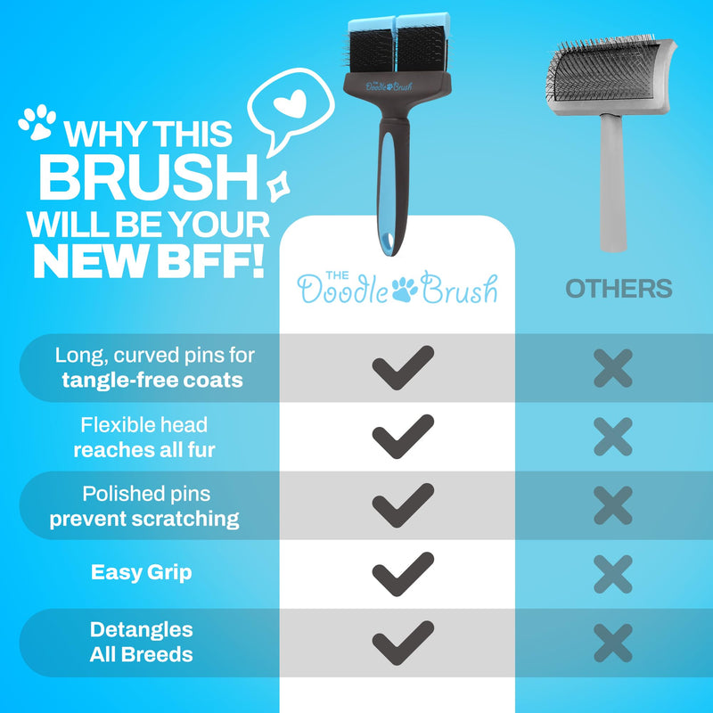 Doodle Brush for Dogs - Dog Hair Brush, Dog Brush for Poodles, Goldendoodle Brush, Bernedoodle - Flexible Head Slicker Brush for Dogs, Poodle Brush, Labradoodle Brush, Sheepadoodle - Dual Head Blue Double Head - PawsPlanet Australia