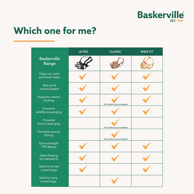 Baskerville Classic Basket Muzzle - Dog can Pant and Drink, Prevents Biting and Food Waste Scavenging, Strong TPR, Ideal for Longer Nosed Dogs, Breathable Dog Training Muzzle for Large Dogs (Size 10) - PawsPlanet Australia