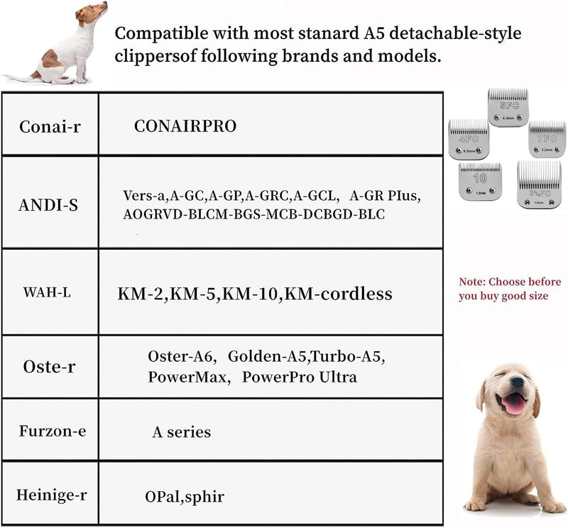 size 40/10 Detachable Pet Dog grooming Ceramic Blades Compatible with Oster A5,Wahl KM10 Series clipper,Cut Length 1/100 to 1/16 in,2 Count 10/40 - PawsPlanet Australia