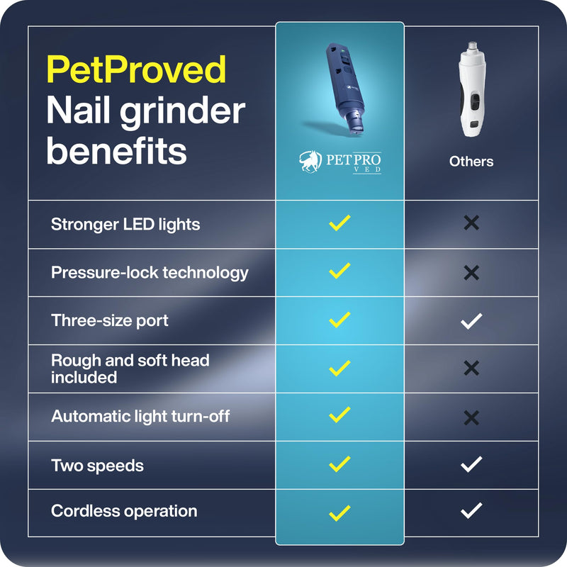 Dog Nail Grinder Quiet Dog Nail File Pet Toenail Grinder for Dogs Quiet Cat Electric Drill Trimmer for Large Dogs Small Medium Pet Electric Trimmer Drill for Dogs with Guard (Blue) Blue
