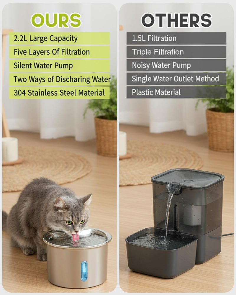 2L Stainless Steel Cat Water Fountain - Pet Drinking Fountain for Cats with 4 Replacement Filters, Cute Cat Head Water Outlet, Visible Water Level Dispenser & Window, Quiet Cats Drinker silvery