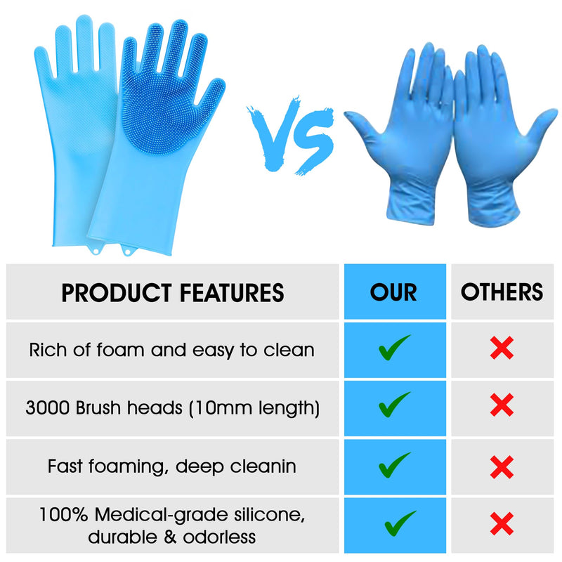 Pet Grooming Gloves, Dog Washing Gloves with High-Density Teeth, Silicone Dog Bathing Gloves with Enhanced Five Finger Design, Bathing and Massaging for Dogs and Cats (Blue) Blue - PawsPlanet Australia