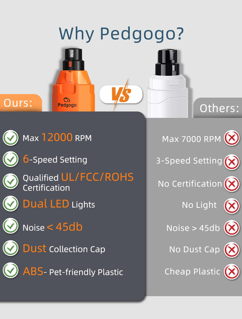 Dog Nail Grinder Super Quiet 45 db 6-Speed Pet Nail Grinder with 2 LED Lights 12000RPM & 3 Grinding Ports Dog Nail Trimmer for Large Medium Small Dogs with Dust Cap & 2 Extra Grinding Head - PawsPlanet Australia