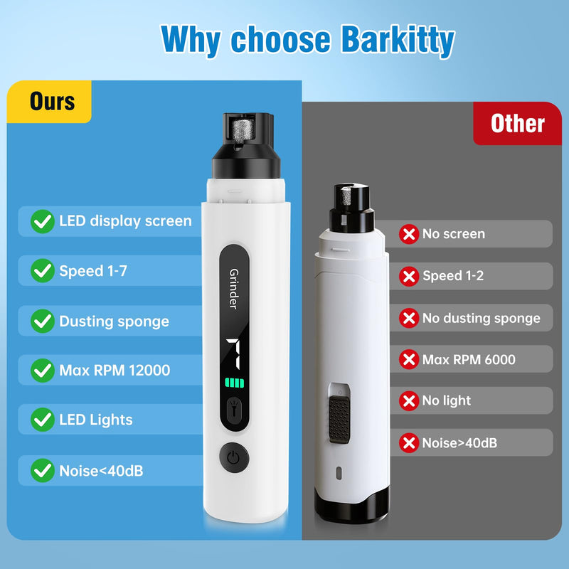 Dog Nail Grinder, 7-Speed Quiet Electric Dog Nail Trimmers, Dog Nail Clippers with Sponge Dust Collection & File for Small Medium Large Dogs, Rechargeable Pet Paw Grooming Supplies Kit White - PawsPlanet Australia