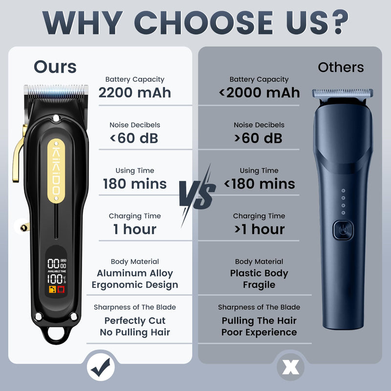 KIKIDO Hair Clippers for Men, Cordless&Corded Hair Clipper, Professional Barber Kit for Hair Cutting & Grooming Set, Mens Hair Clippers with LED Display