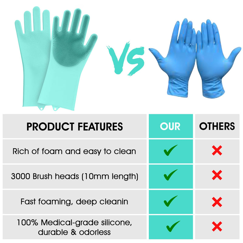 Pet Grooming Gloves - High-Density Silicone Gloves with Enhanced Five Finger Design for Washing, Bathing and Massaging Dogs and Cats (Green) Green - PawsPlanet Australia